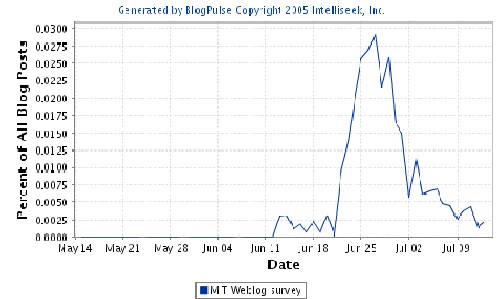 MIT_PulseGraph.jpg