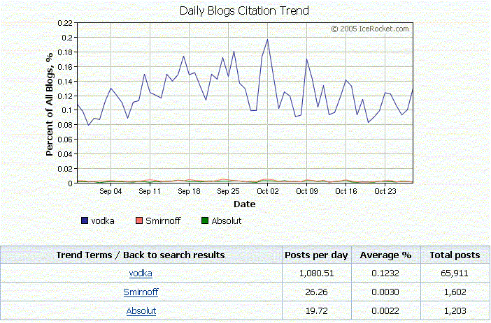 Trend_analysis.gif