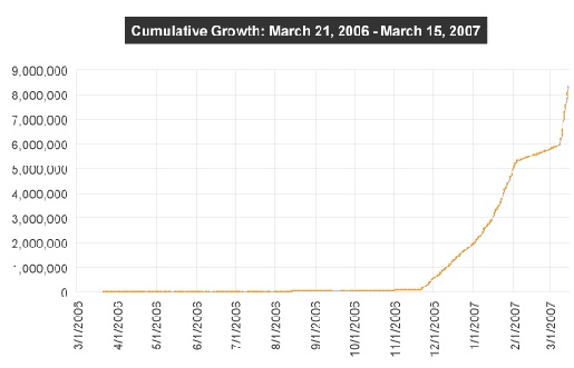 TwitterGrowth