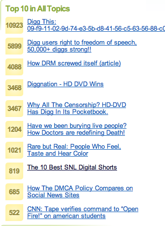 Digg top stories