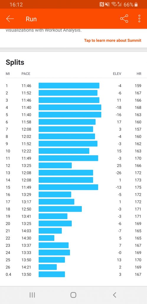 My Strava splits for Manchester Marathon